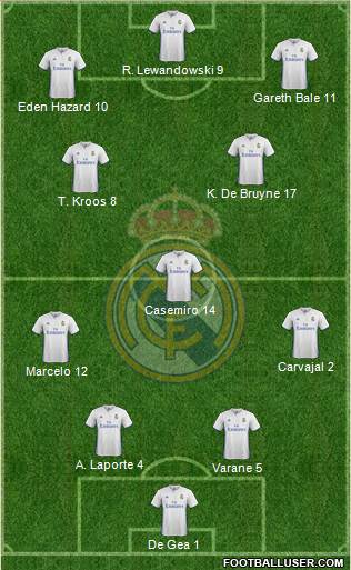 Real Madrid C.F. Formation 2017