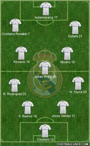 Real Madrid C.F. Formation 2017