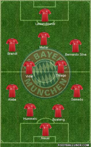 FC Bayern München Formation 2017