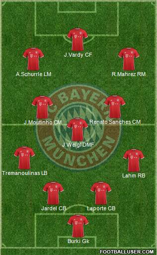 FC Bayern München Formation 2017