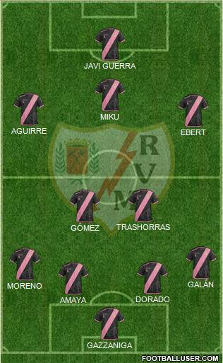 Rayo Vallecano de Madrid S.A.D. Formation 2017