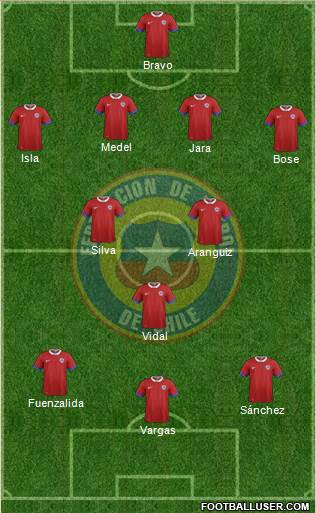 Chile Formation 2017