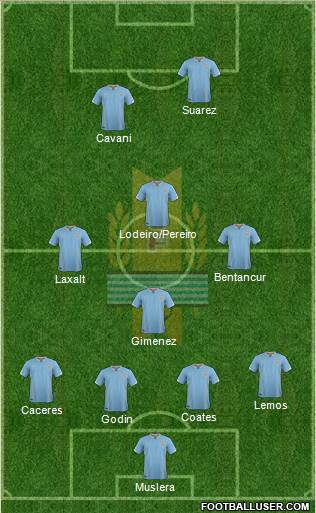 Uruguay Formation 2017