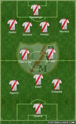 Rayo Vallecano de Madrid S.A.D. Formation 2017