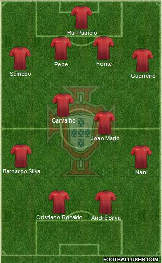 Portugal Formation 2017