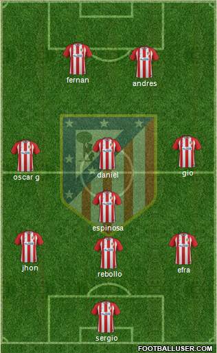 Atlético Madrid B Formation 2017