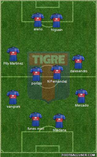 Tigre Formation 2017