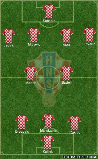 Croatia Formation 2017