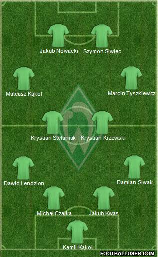 Werder Bremen Formation 2017