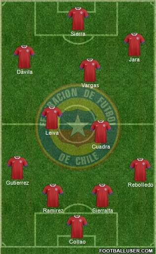 Chile Formation 2017