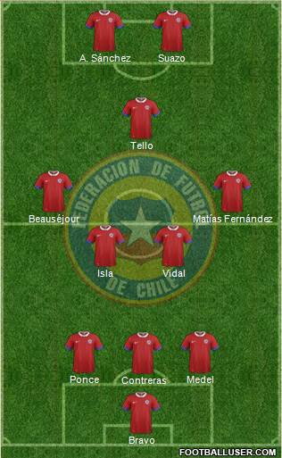 Chile Formation 2017