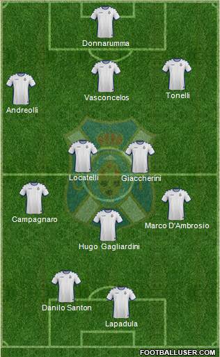 C.D. Tenerife S.A.D. Formation 2017