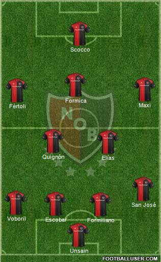 Newell's Old Boys Formation 2017