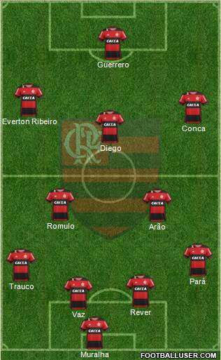 CR Flamengo Formation 2017