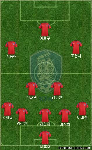 South Korea Formation 2017