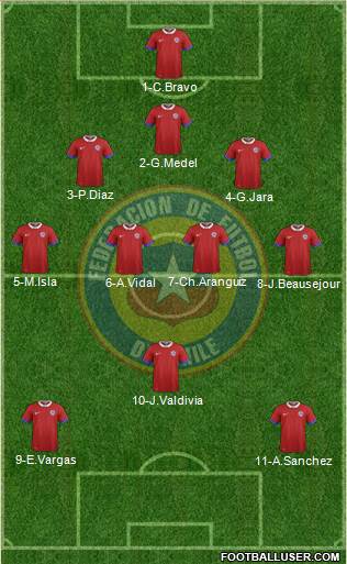 Chile Formation 2017