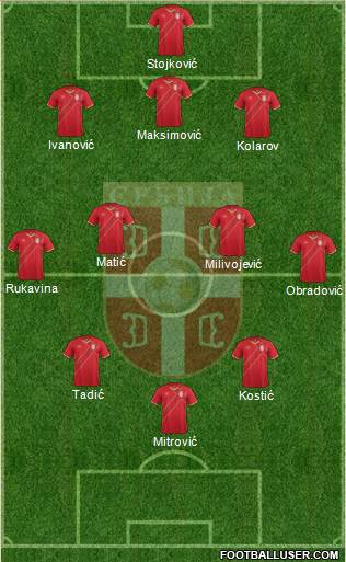 Serbia Formation 2017