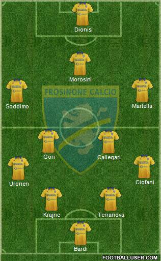 Frosinone Formation 2017