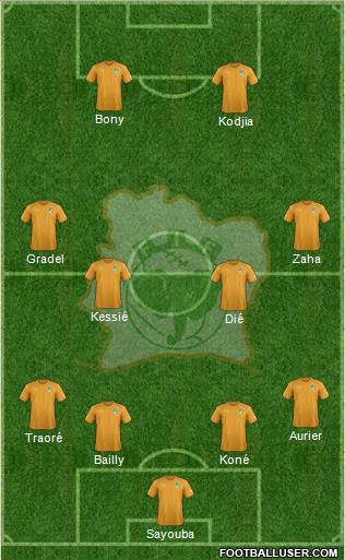 Côte d'Ivoire Formation 2017