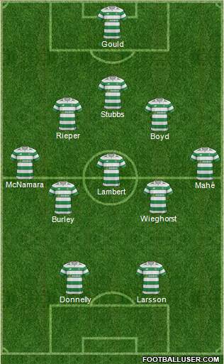 Celtic Formation 2017