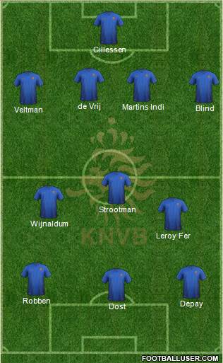 Holland Formation 2017