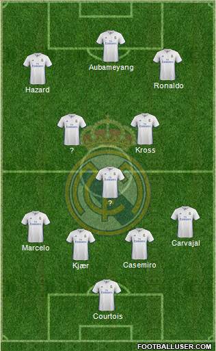 Real Madrid C.F. Formation 2017