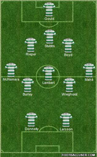 Celtic Formation 2017