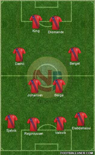 Norway Formation 2017