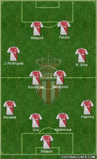 AS Monaco FC Formation 2017