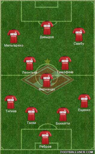 Spartak Moscow Formation 2017