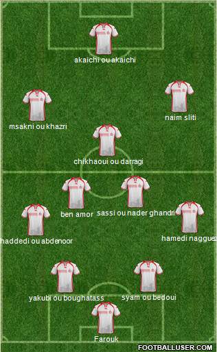 Tunisia Formation 2017