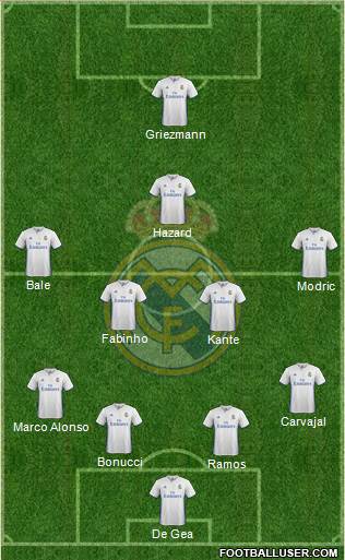 Real Madrid C.F. Formation 2017