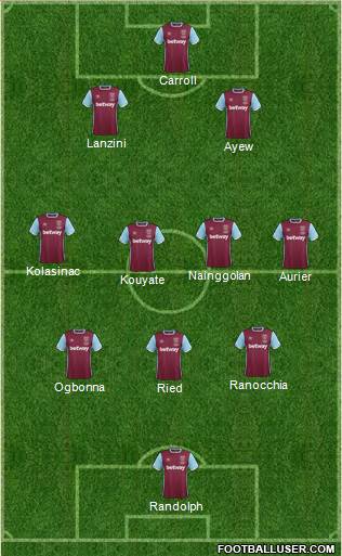 West Ham United Formation 2017