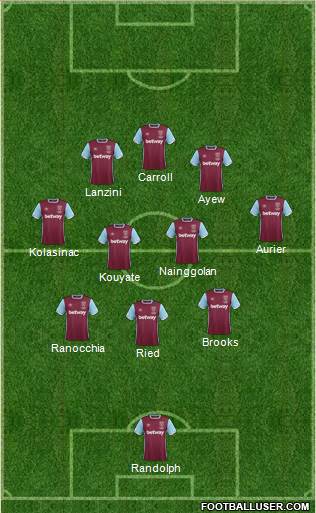 West Ham United Formation 2017