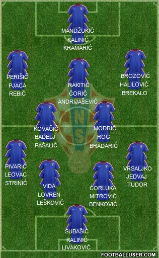 Croatia Formation 2017