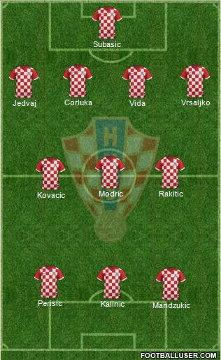 Croatia Formation 2017