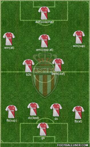 AS Monaco FC Formation 2017