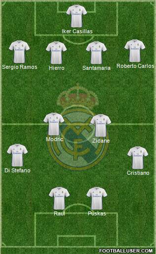 Real Madrid C.F. Formation 2017