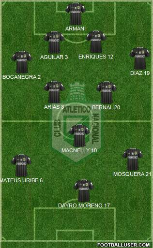 CDC Atlético Nacional Formation 2017