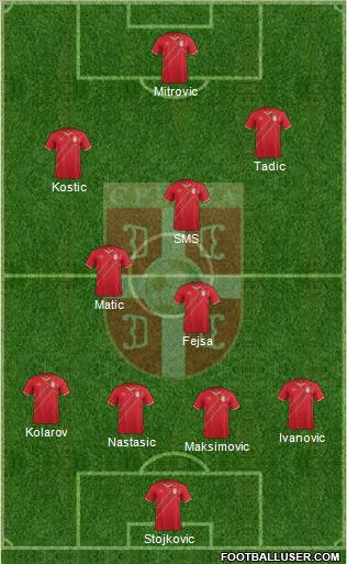 Serbia Formation 2017