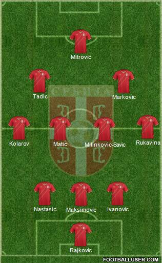 Serbia Formation 2017