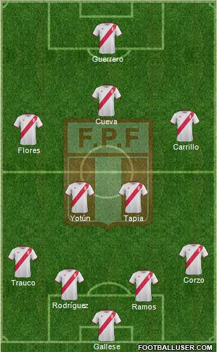 Peru Formation 2017