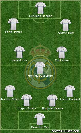 Real Madrid C.F. Formation 2017