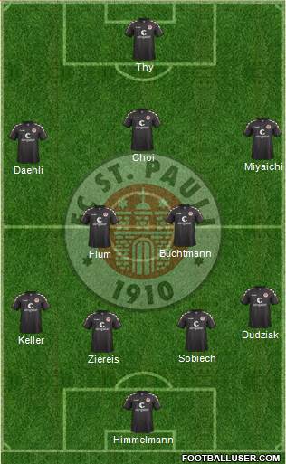 FC St. Pauli Formation 2017