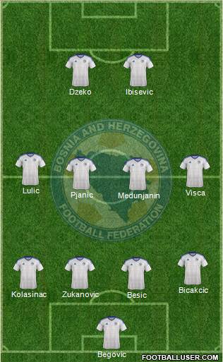 Bosnia and Herzegovina Formation 2017