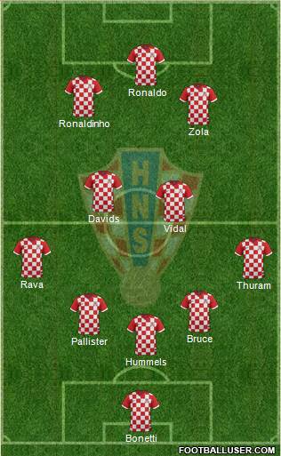 Croatia Formation 2017