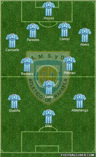 Atlético Rafaela Formation 2017