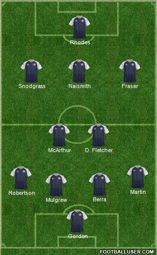 Scotland Formation 2017