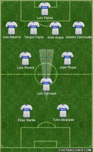 CD Universidad Católica Formation 2017