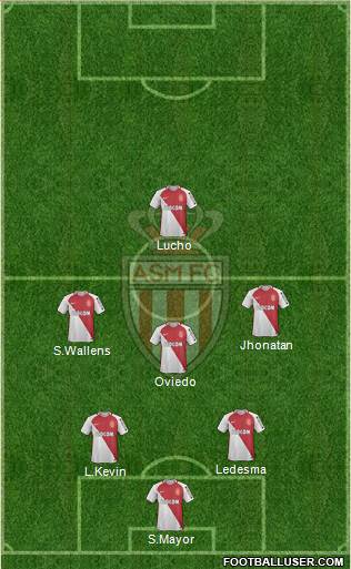 AS Monaco FC Formation 2017